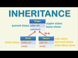 Inheritance in Java