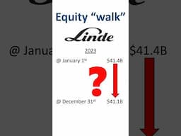 Equity on the balance sheet