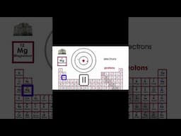 Alkaline & Alkali Metals & Noble Gases of Periodical Table - Chemistry 101 #Chemistry #Shorts