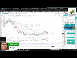 Weekly Charting Session | Stocks, Crypto, REITs | November 13, 2024