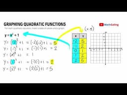 [TAGALOG] Graphing Quadratic Function Given an Equation | How to Graph a Quadratic Function Tagalog