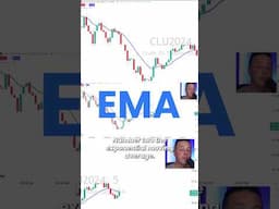 Top Scalping Indicators For Your Trading Strategy: EMA & MACD