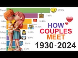 How Couples Meet? Data from 1930 to 2024