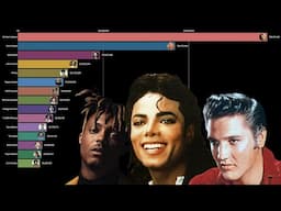 HIGHEST EARNING Dead Singers/Rappers (2001-2021)