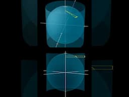 Sphere surface area proof sketch