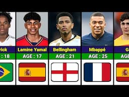 The Best Young Players From Every Country