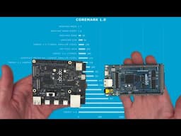 ESP32-P4 & Arduino Giga R1: Core Performance Benchmark Using CoreMark