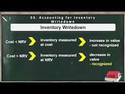 Accounting for Inventories | Lower of Cost and NRV