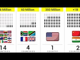 How Many Countries Share the Same Population