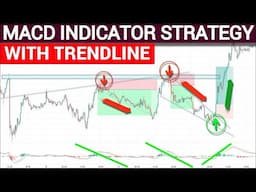 Price Action Forex Intraday Scalping Trading Strategies || 15 Minute Scalping || With Macd Indicator