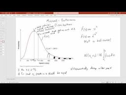 Maxwell Boltzmann Distribution