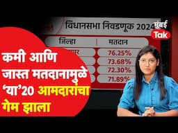 Vidhan Sabha Election: जास्त मतदानामुळे 'या' 10 आमदारांचं टेंशन वाढणार| Exit Poll | Kolhapur | Mahim