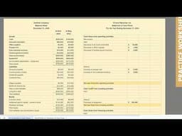 Advanced Statement of Cash Flows (Indirect Method)