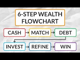 The 6-Step Wealth Flowchart For Financial Freedom