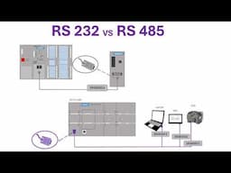 RS 232 vs RS 485