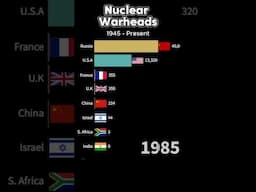 Nuclear Warheads by Country 1945 - Present #statistics #geopolitics #geography  #nuclear