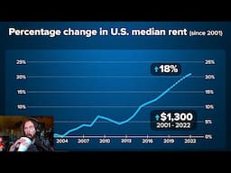 Why The American Dream Is Unaffordable Now