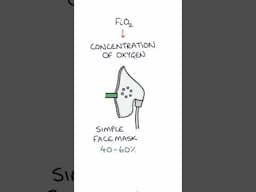 Oxygen Therapy #medicine #medicalstudent #respiratory