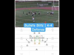 B-gap blitz- our DTs slant A-gap and our Inside LBs blitz B-gap. #footballhighlights