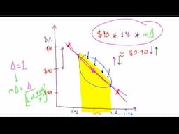 Modified Duration, Lecture 023, Securities Investment 101, Video 00026