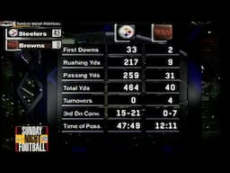 Browns Return to Cleveland Goes Poorly... (Steelers vs. Browns 1999, Week 1)