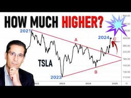 Tesla Stock Breakout and Rally ...here's what it REALLY means (TSLA forecast)