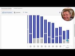 Beginner's Guide to Family Tree DNA's Chromosome Painter