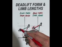 Limb Lengths & Deadlift Technique