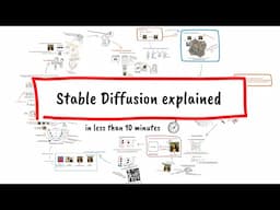 Stable Diffusion explained (in less than 10 minutes)