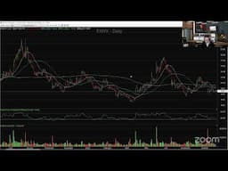 TradeGATEHub Live Trading | Mike Venezia’s Power Hour - Nov. 20th