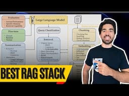 The Best RAG Stack Components to date (fully open-source!)