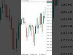 XAUUSD NOW #shorts