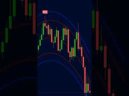 🔥 Price Action || Reversion Indicator || 🔥 #Shorts #trading #tradingview #poweroftrading