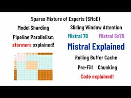 Mistral / Mixtral Explained: Sliding Window Attention, Sparse Mixture of Experts, Rolling Buffer