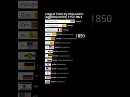 Largest Cities by Population 1850-2023