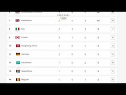 Paris 2024 Olympic Medal Tally LIVE