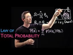 The Law of Total Probability