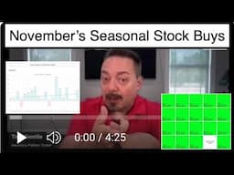 November's Hottest Money Making Stocks Revealed!