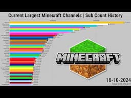 Current Largest Minecraft Channels | Subscriber Count History (2008-2024)