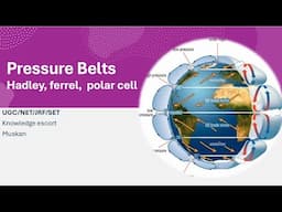 Pressure belts and  Hadley cell ferrel cell, polar cell