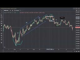 Dashboard© by MMM Analysis of SPX500