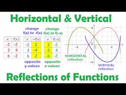 Horizontal & Vertical Reflections of Functions • [1.2a] PRE-CALCULUS 12