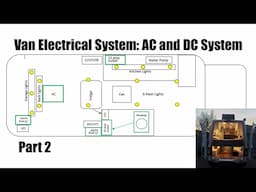 Electrical System Part 2: AC and DC system - From the Main Unit to all Outlets, Lights, Fan and AC