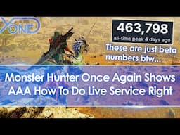 Monster Hunter Wilds sees insane beta player numbers, already surpassed World's all time peak...