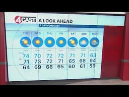 November 5, 2024 San Francisco Bay Area weather forecast