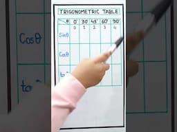 Trigonometry table #shorts #youtubeshorts #nbf #maths