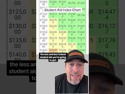 What Is The Student Aid Index (SAI)? #financialaid