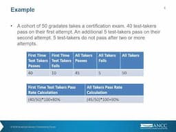 Explanation of the ANCC School Aggregate Data/Pass Rate Reports