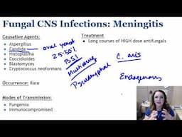 Fungal Causes of Sepsis, Meningitis, and Encephalitis TO 1336