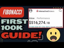 My First 100k Month - Fibonacci Technical Analysis - Investing and Trading SPY TSLA NVDA AMZN